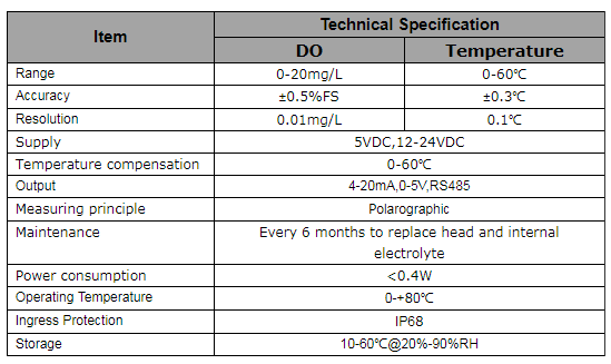 RK500-04 Industrial Digital RS485 Dissolved Oxygen Sensor DO Probe with Temperature Monitoring