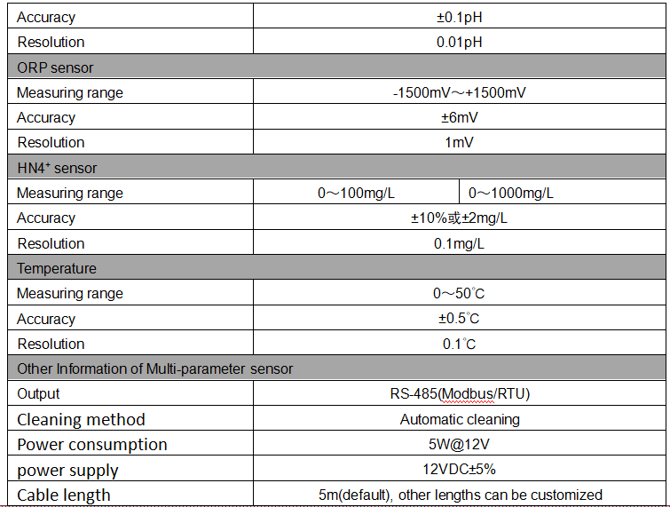 RIKA RK500-09 Chinese Factory ODM 4-20ma Probe Analog Output Price Agriculture Ph Sensor Manufacture