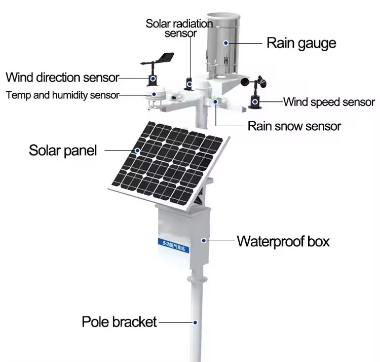 professional outdoor Automatic wireless Weather Station for solar pv Environmental agriculture hydrology meteorological